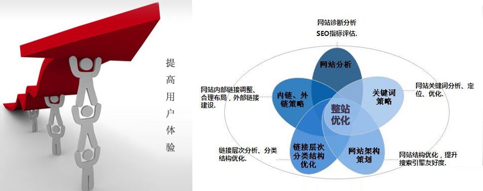 網站關鍵詞排名規(guī)則不斷變化，廈門網站推廣公司要如何應對？