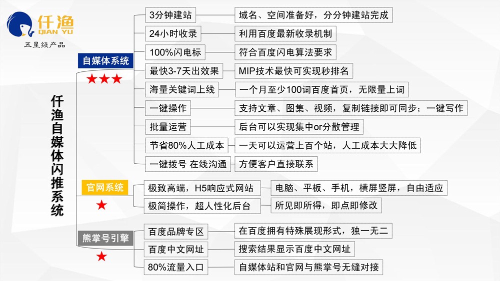 怎么才能做好整站SEO優(yōu)化？